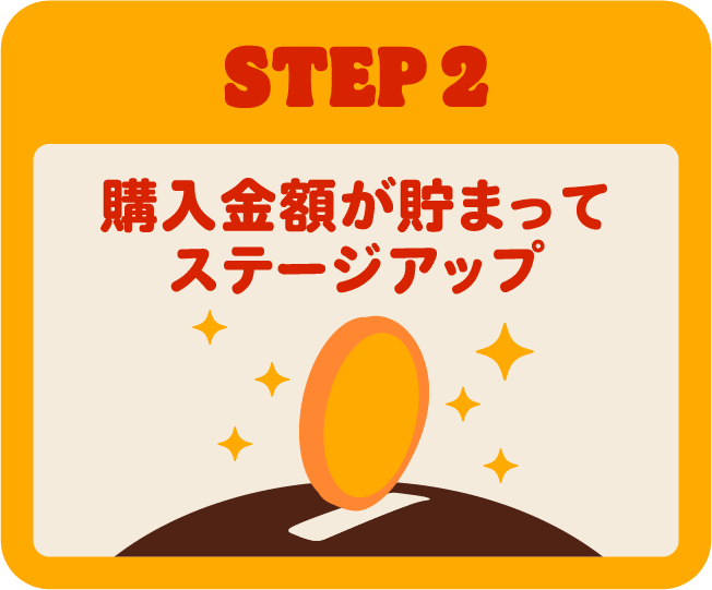 STEP2 購入金額が貯まってステージアップ