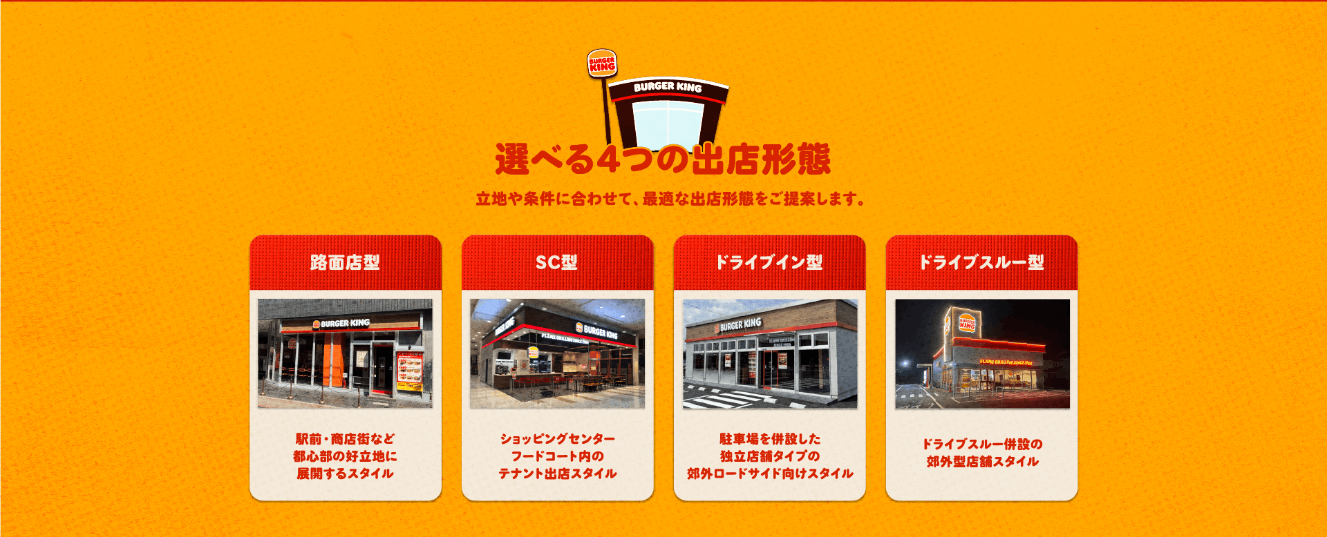 バーガーキング フランチャイズの選べる4つの出店形態。1：路面店型（駅前・商店街など都心部の好立地）、2：SC型（ショッピングセンター内のフードコートなどへのテナント出店）、3：ドライブイン型（駐車場を併設した独立店舗タイプの郊外ロードサイド向け）、4：ドライブスルー型（ドライブスルー併設の郊外型店舗スタイル）。立地や条件に合わせて、最適な出店形態をご提案します。