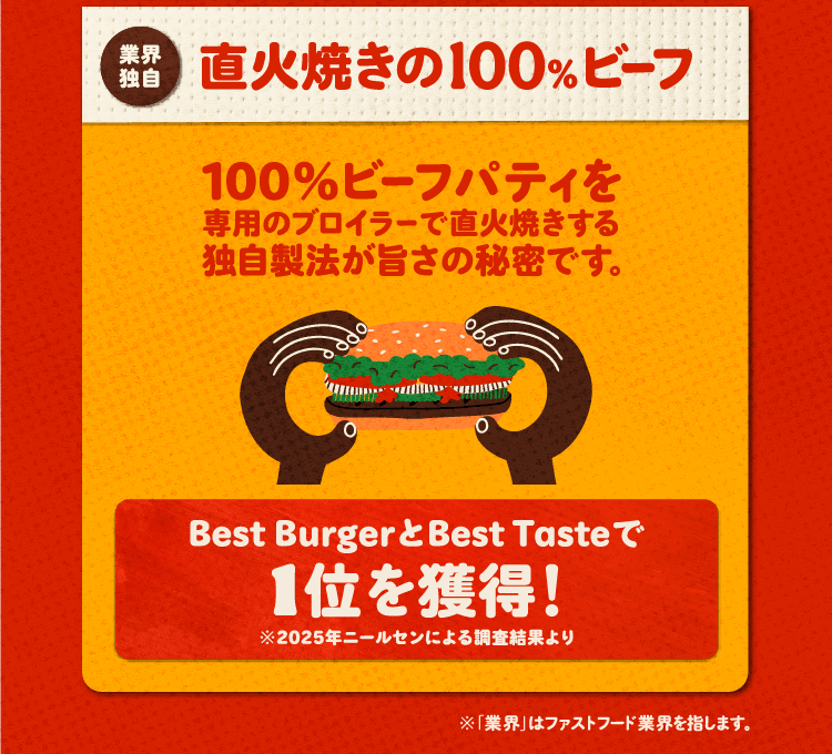 3：業界独自、直火焼きの100%ビーフパティを専用のブロイラーで直火焼きする独自製法が旨さの秘密