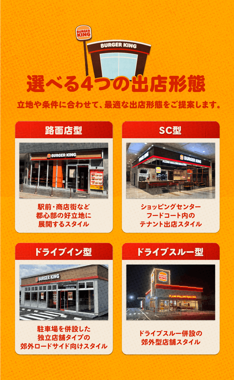 バーガーキング フランチャイズの選べる4つの出店形態。1：路面店型（駅前・商店街など都心部の好立地）、2：SC型（ショッピングセンター内のフードコートなどへのテナント出店）、3：ドライブイン型（駐車場を併設した独立店舗タイプの郊外ロードサイド向け）、4：ドライブスルー型（ドライブスルー併設の郊外型店舗スタイル）。立地や条件に合わせて、最適な出店形態をご提案します。